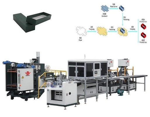 Máquina rígida automática llena de la fabricación de cajas del teléfono celular de la máquina de la fabricación de cajas